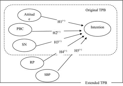 Application of the extended theory of planned behavior in predicting the behavioral intentions of Iranian local communities toward forest conservation